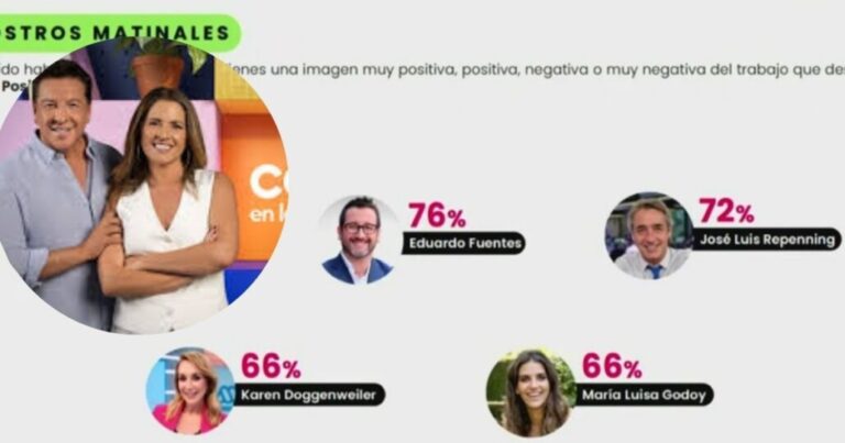 JC Rodríguez se refirió a sus bajos resultados en la encuesta Cadem: “hay una campaña para desacreditarnos”